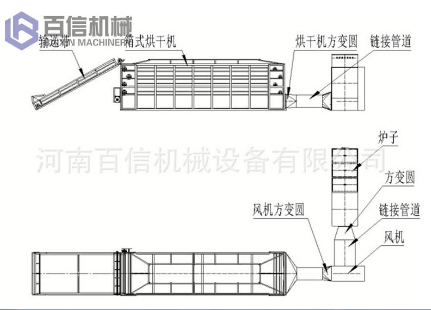 辣椒烘干机原理